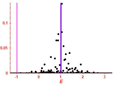 Strength function